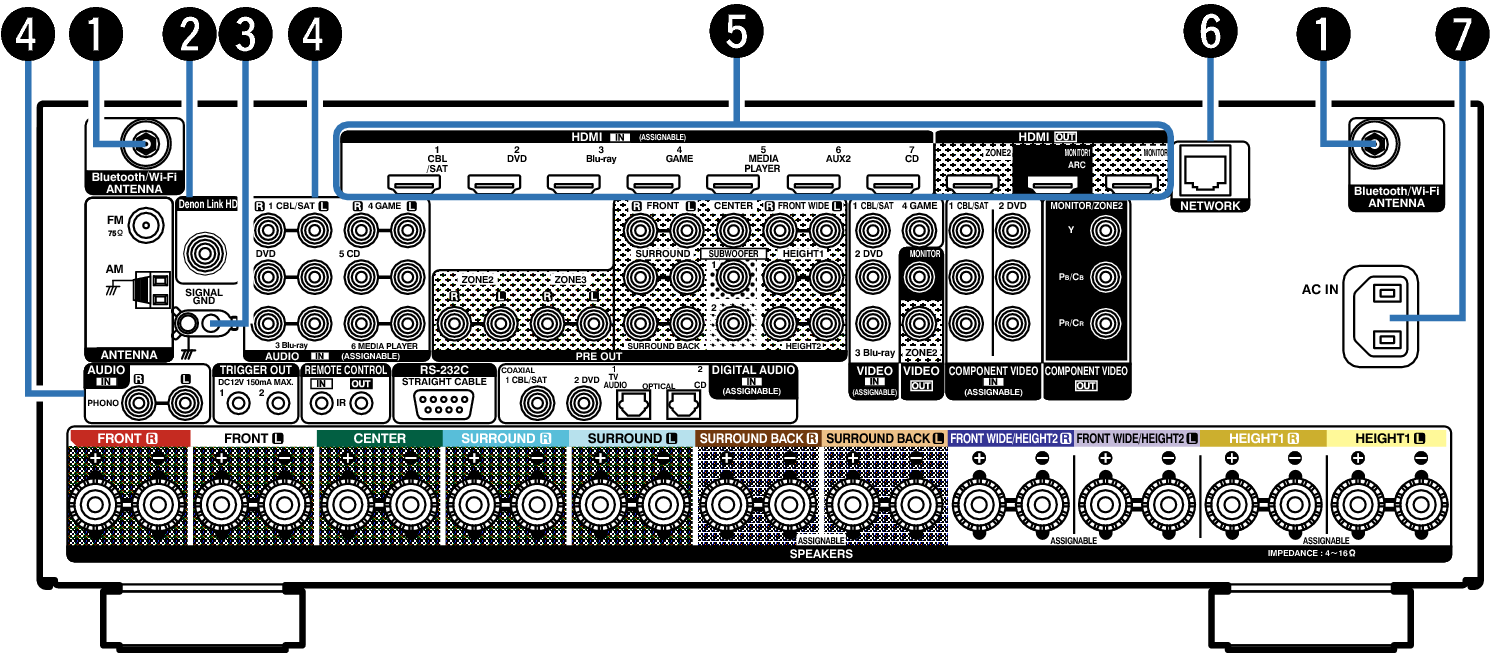 Name Rear Small1 AVRX5200WE2